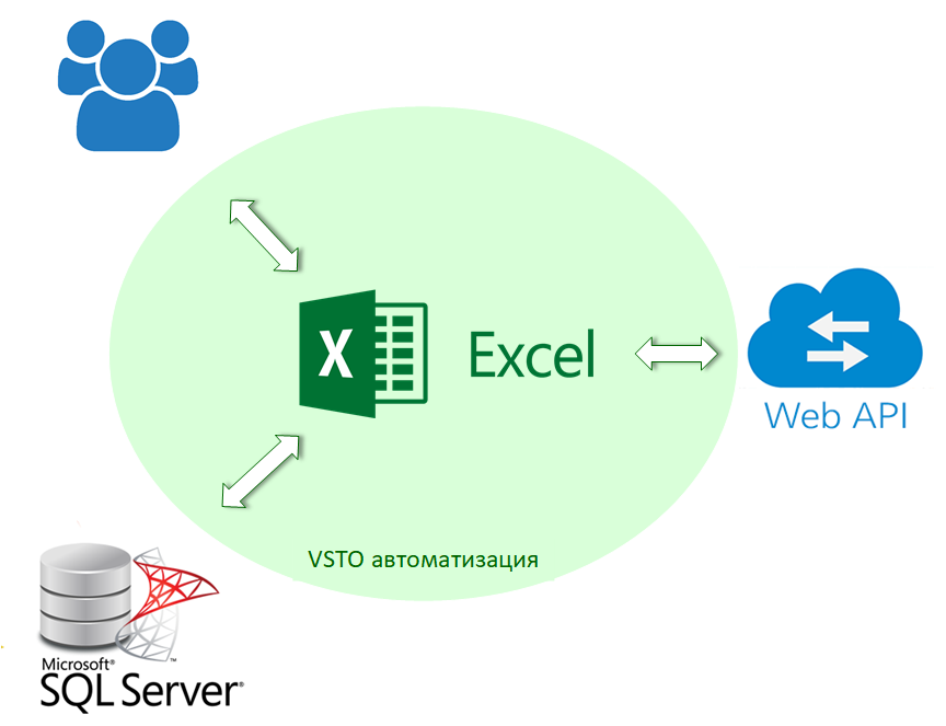 Автоматизация приложений Microsoft Office c использованием VSTO